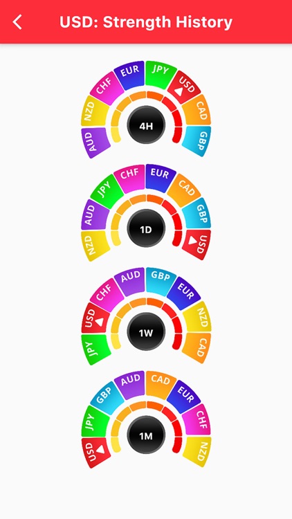 Fx Power Meter
