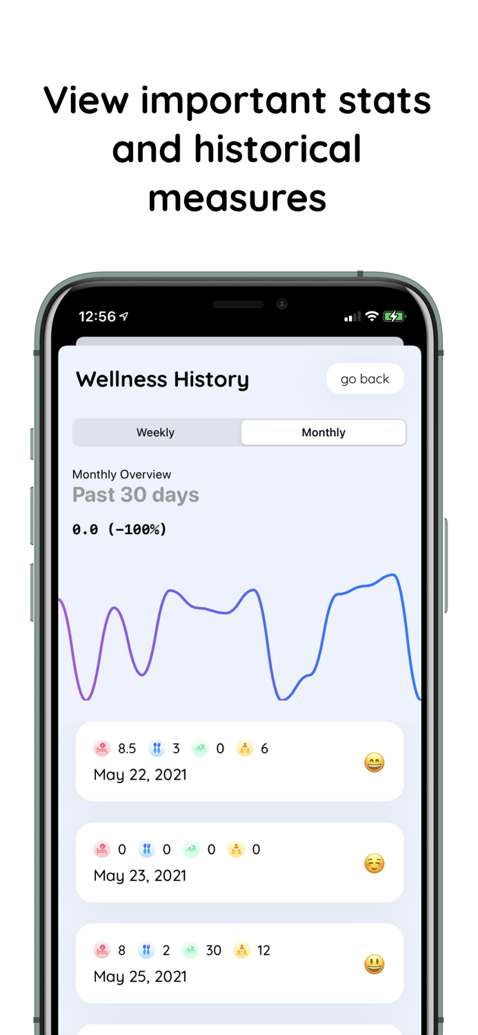 Serene Practice Self-Care