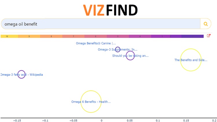 Visual Search Engine