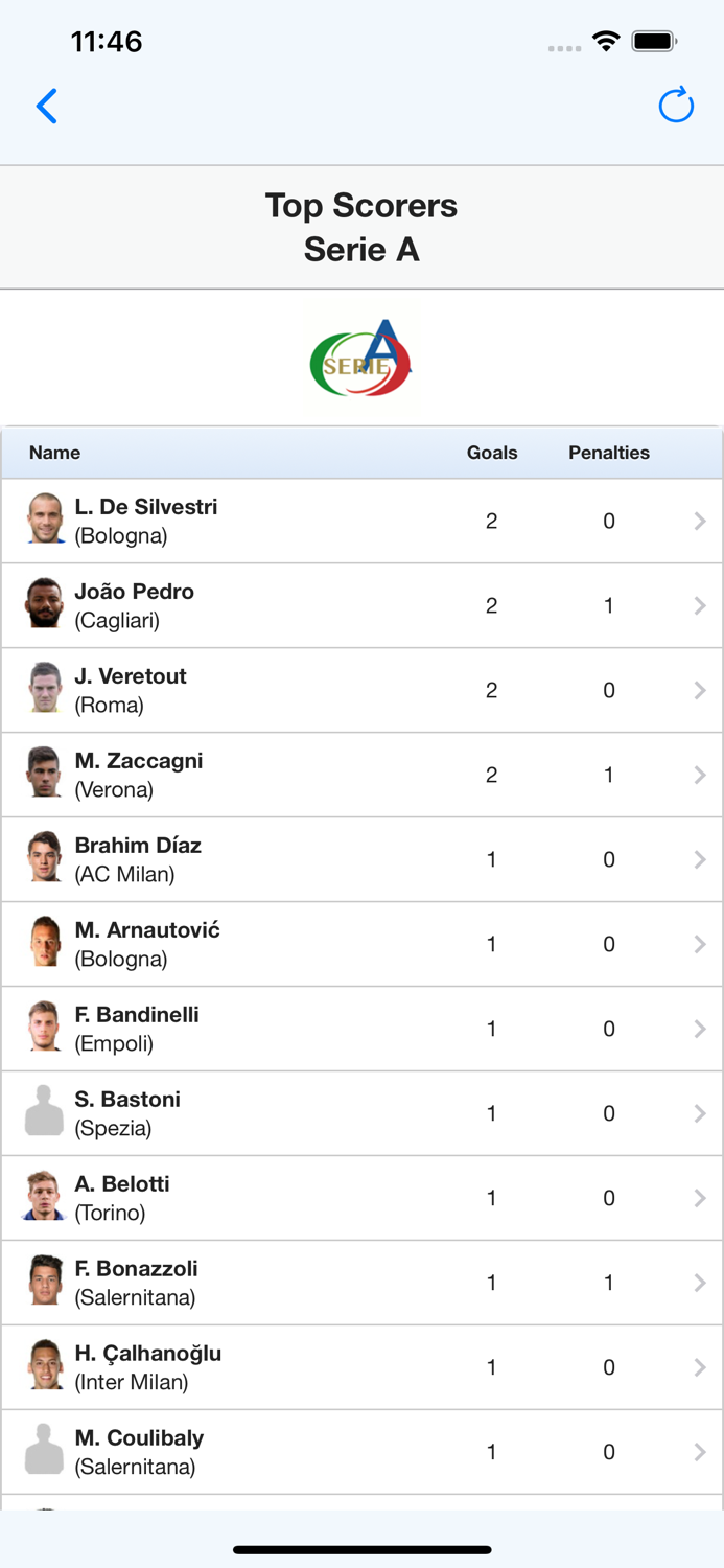 Live Scores for Serie A