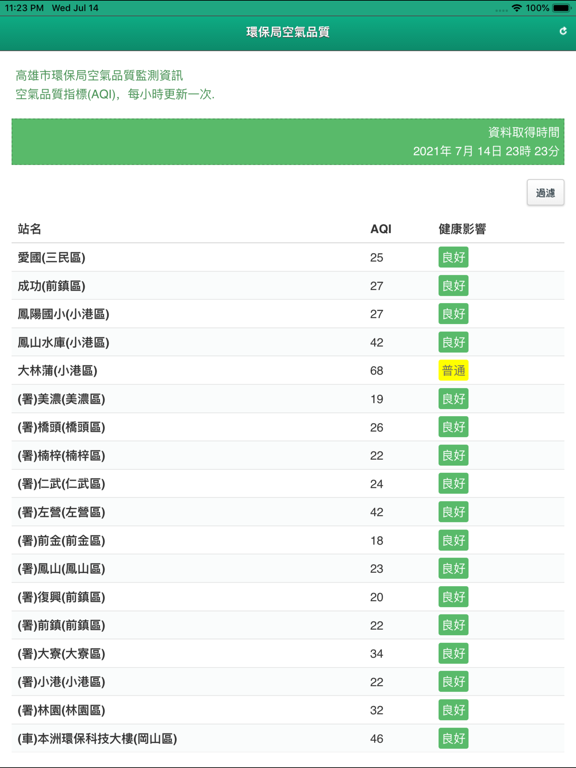 高雄市空氣品質即時通のおすすめ画像1