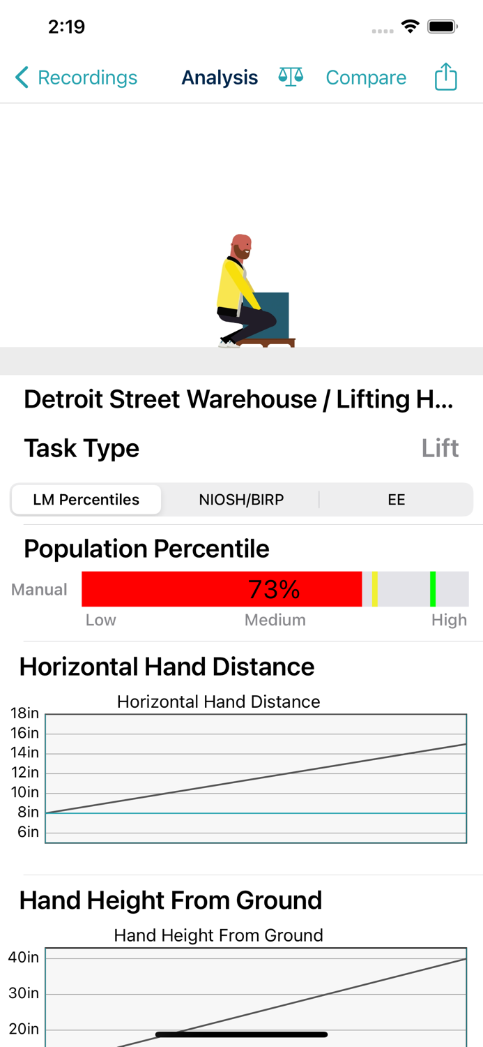 Liberty Mutual ErgoValuator™