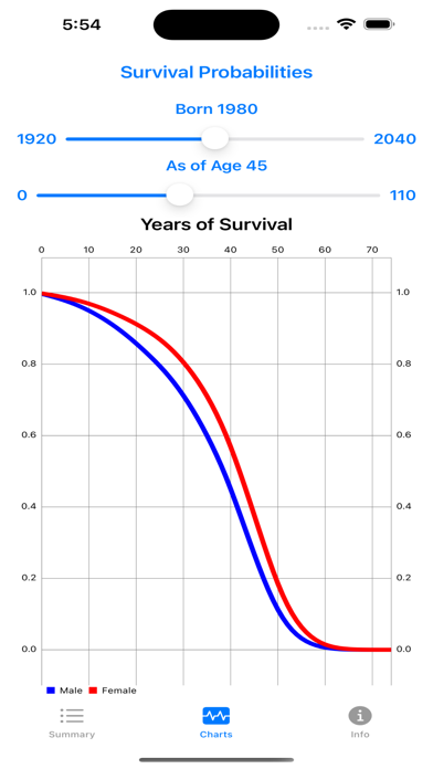Survival Odds Screenshot