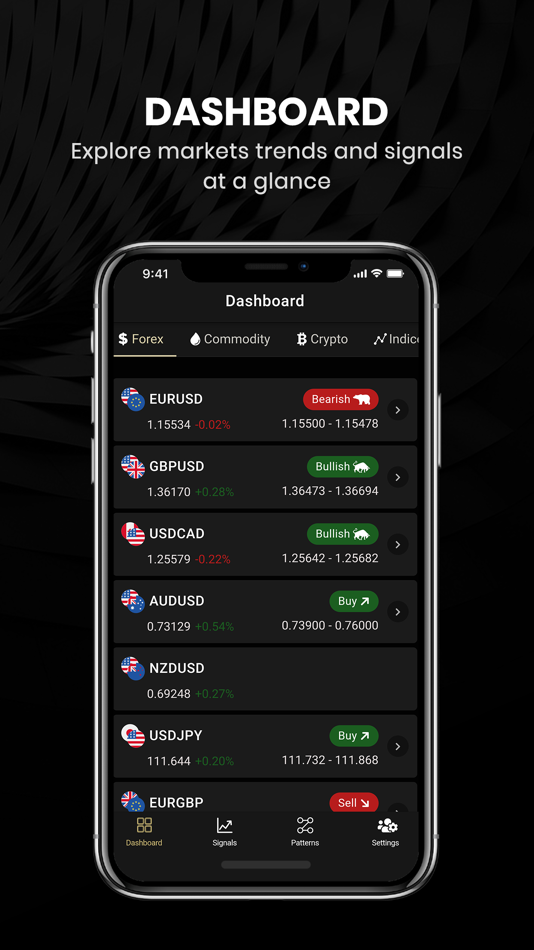 #2. ChartDepth | Forex Signals (iOS) 由: CHARTDEPTH LTD