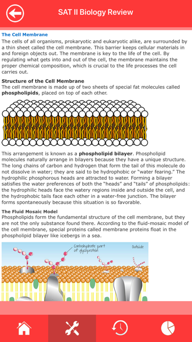 SAT 2 Biology Exam Prep Screenshot