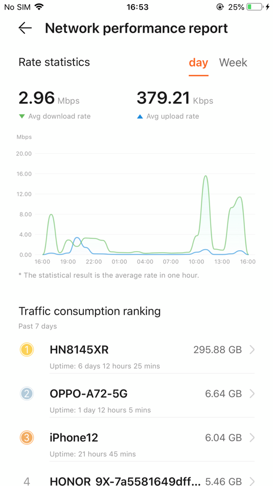#6. UConnected (iOS) 由: Umniah Mobile Company