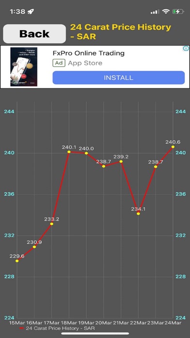 Saudi Arabia Gold Price Screenshot
