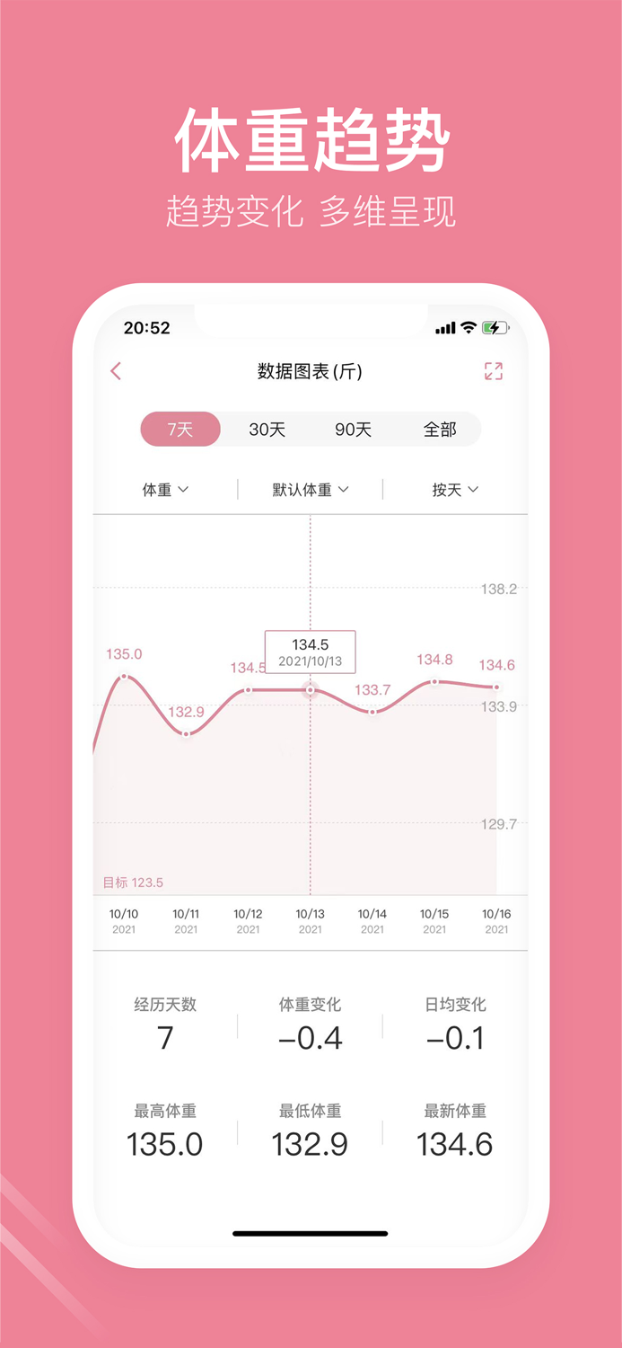 体重小本极速版