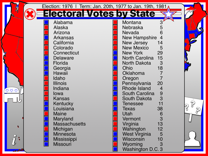 Election 2016 Electoral Votes