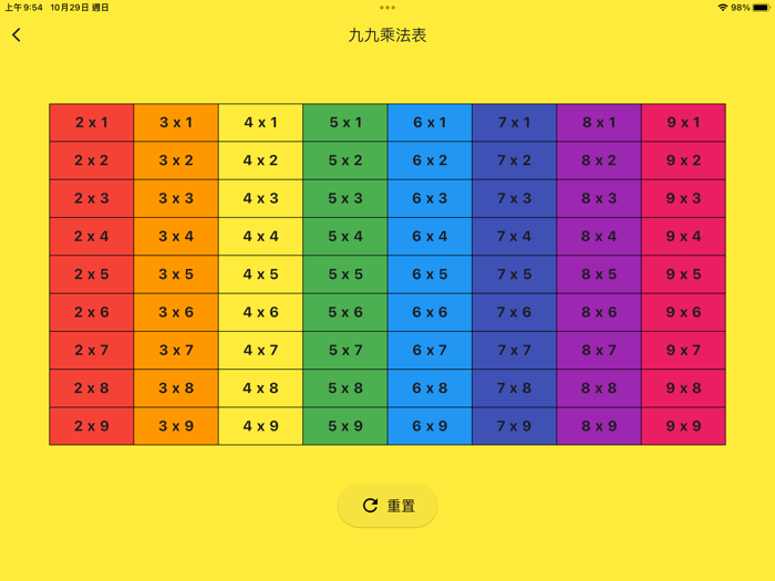 kingschungmultiplicationtable