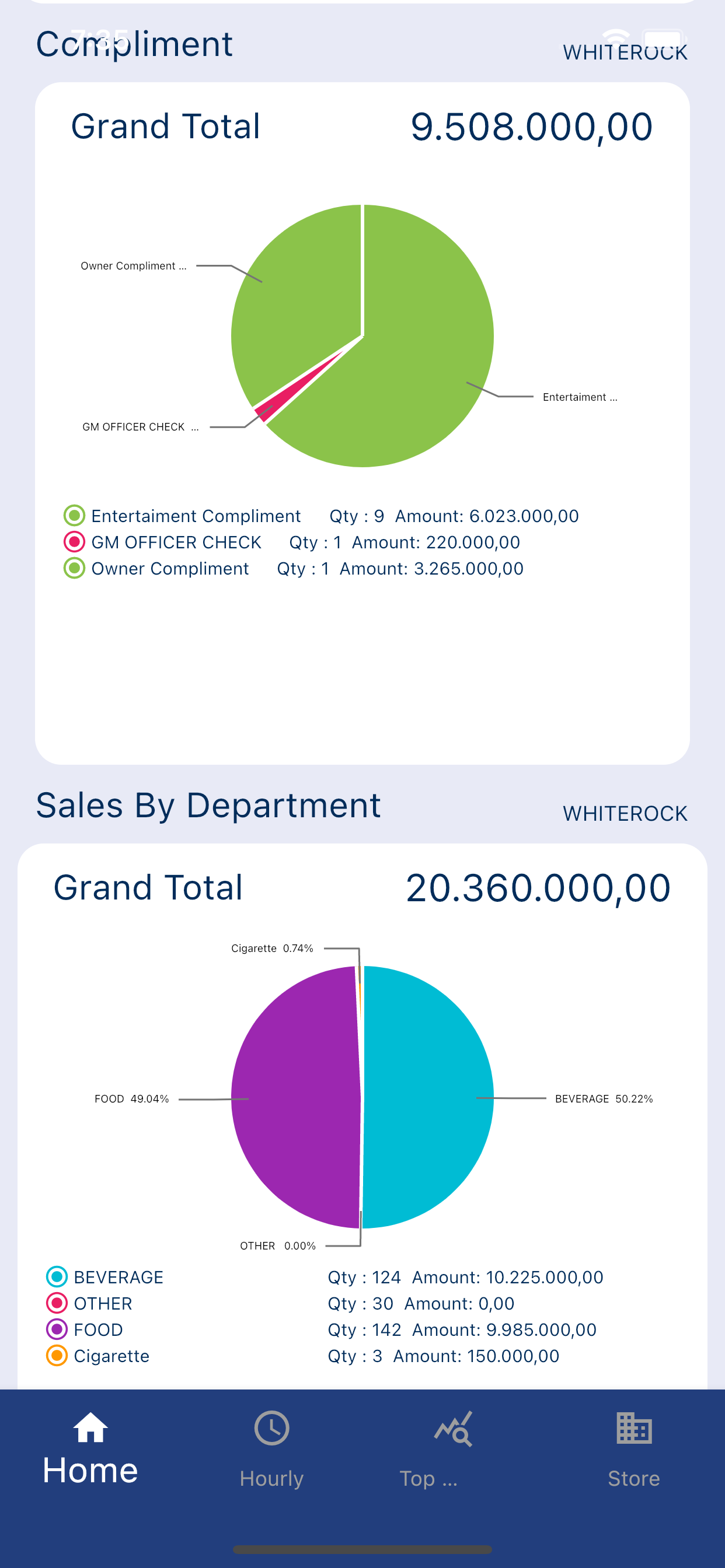 Quinos Sales Report
