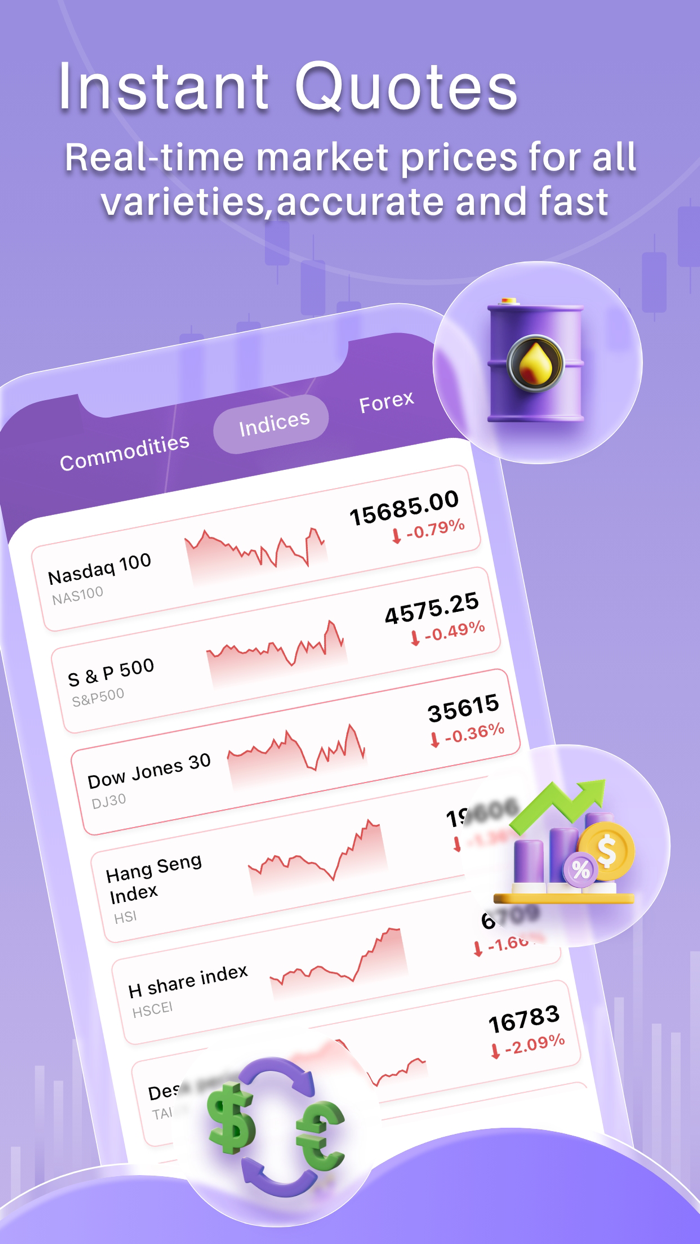 CoCo TradeOil,Futures,Gold,Fx
