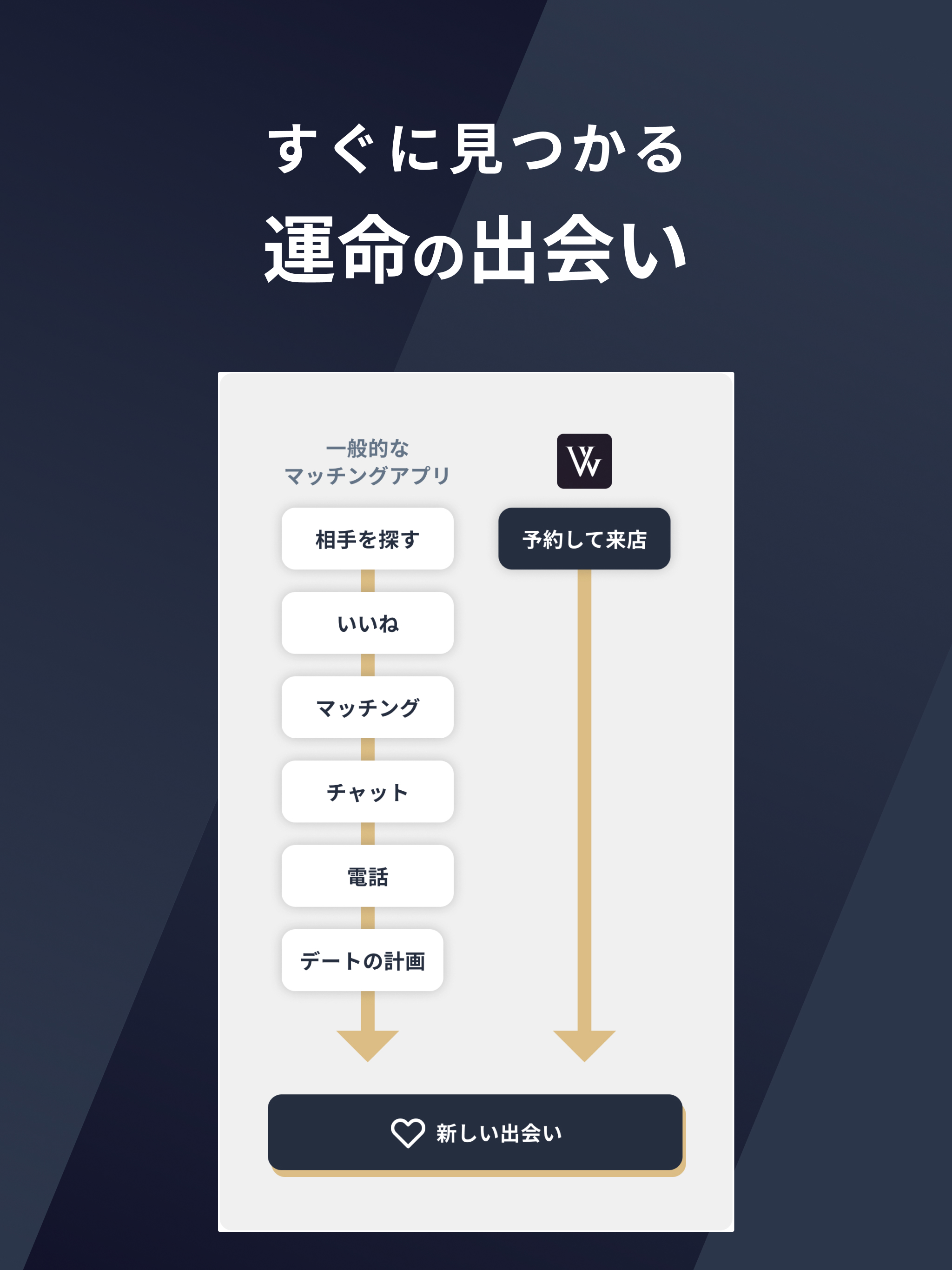マッチングラウンジ-新しい出会いが見つかる恋活・婚活ラウンジ