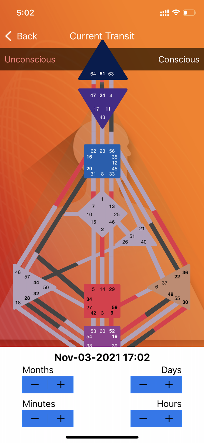 Human Design For Us All