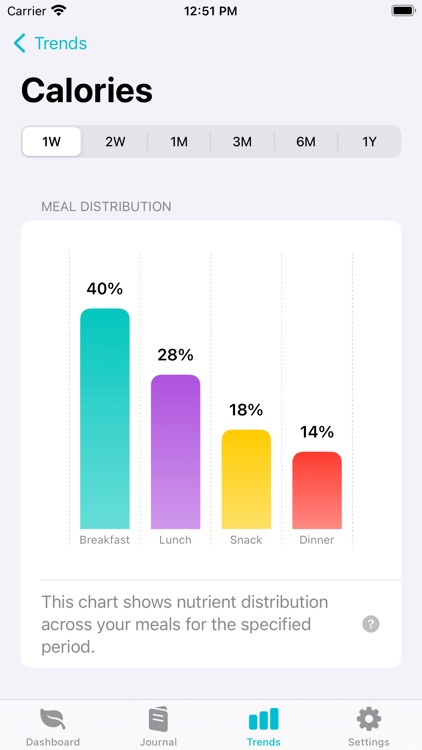 Plantevo: Vegan Nutrition screenshot-3