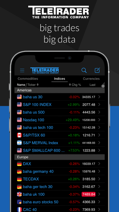 TeleTrader Screenshot