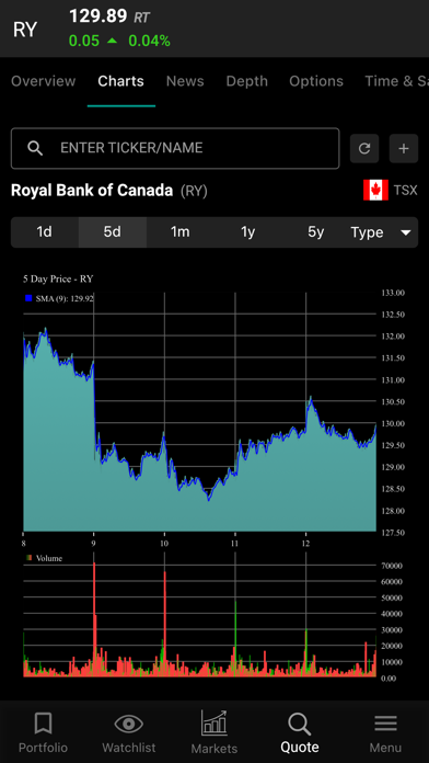 TMX PowerStream Mobile Screenshot