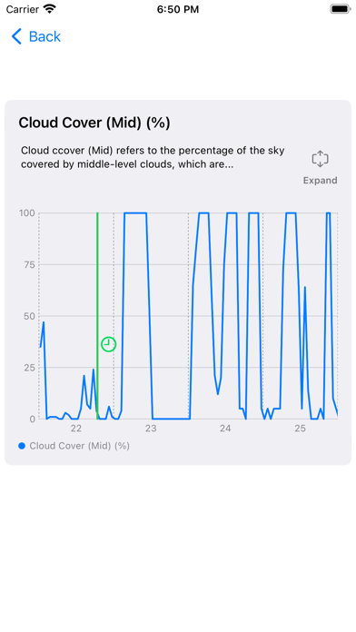 FarmWeather Screenshot