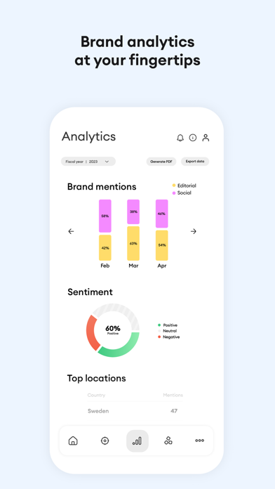 Gion - Marketing & Analytics Screenshot