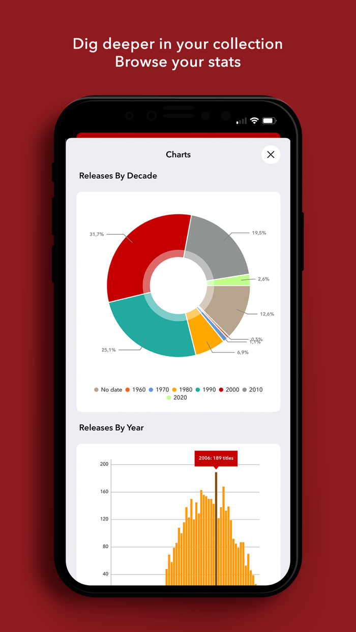 Discographic for Discogs
