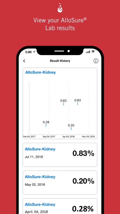 AlloCare Transplant Health Screenshot