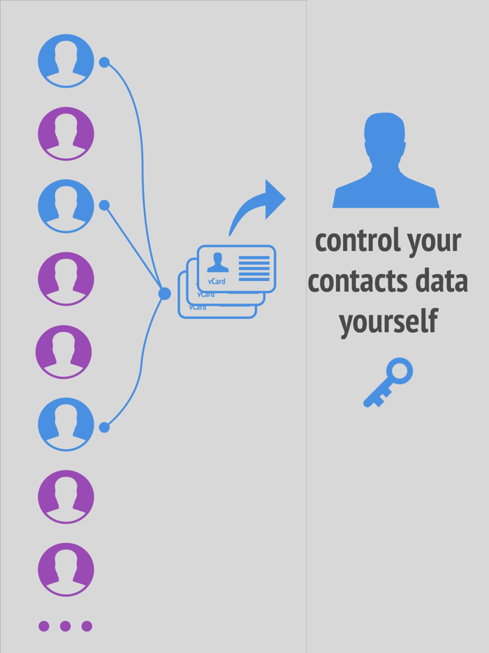 Contacts Export - Easy Copy
