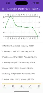 Class 6 Vocabulary & Practice screenshot #11 for iPhone