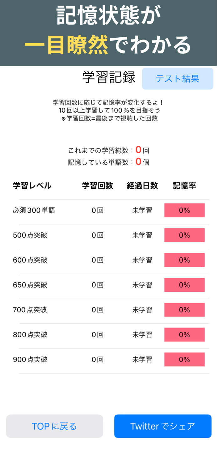 【即戦力】話せる英単語- TOEIC英会話留学