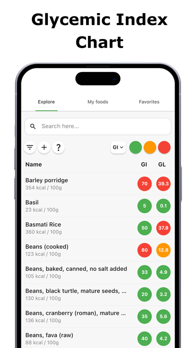 Glycemic Index & Load Trackerのおすすめ画像1