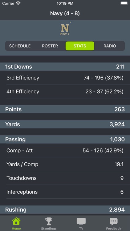 Navy Football Schedules