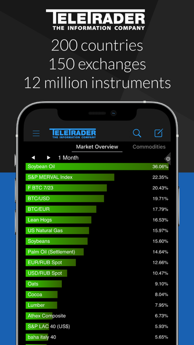 TeleTrader Screenshot