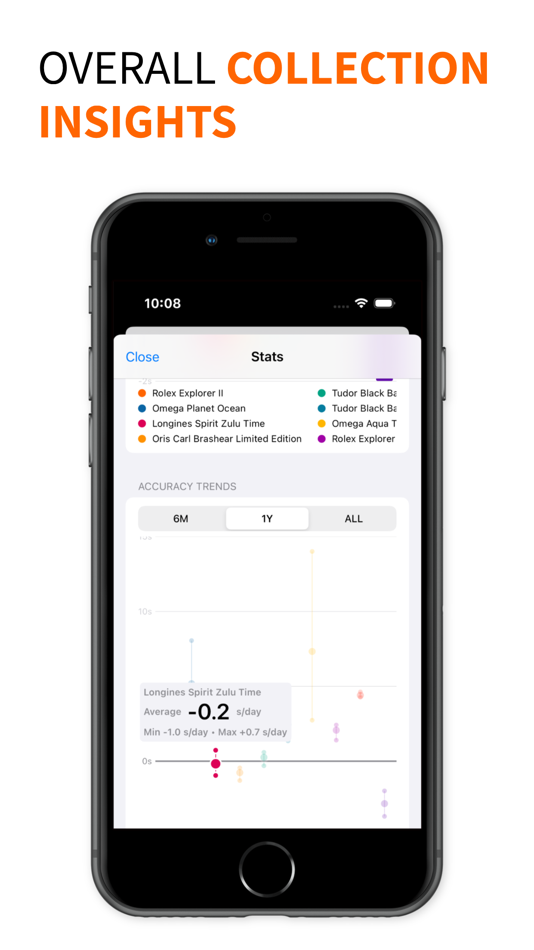 #7. Watch Spring (iOS) 由: Simon Greig