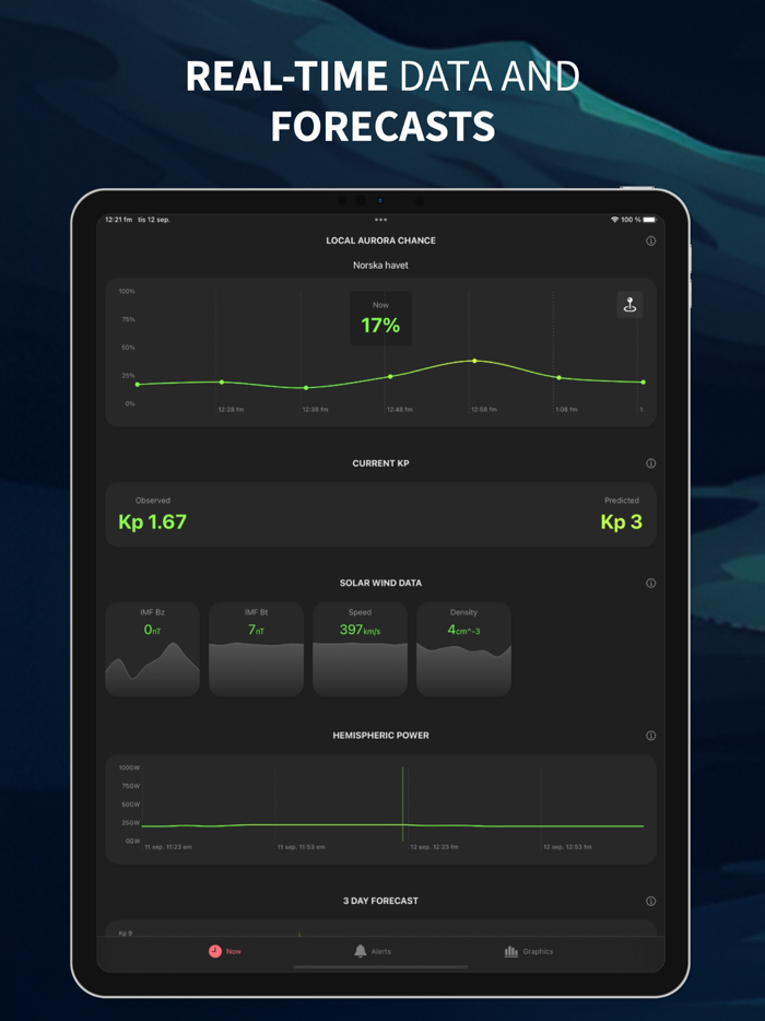 Aurora Now - Northern Lights