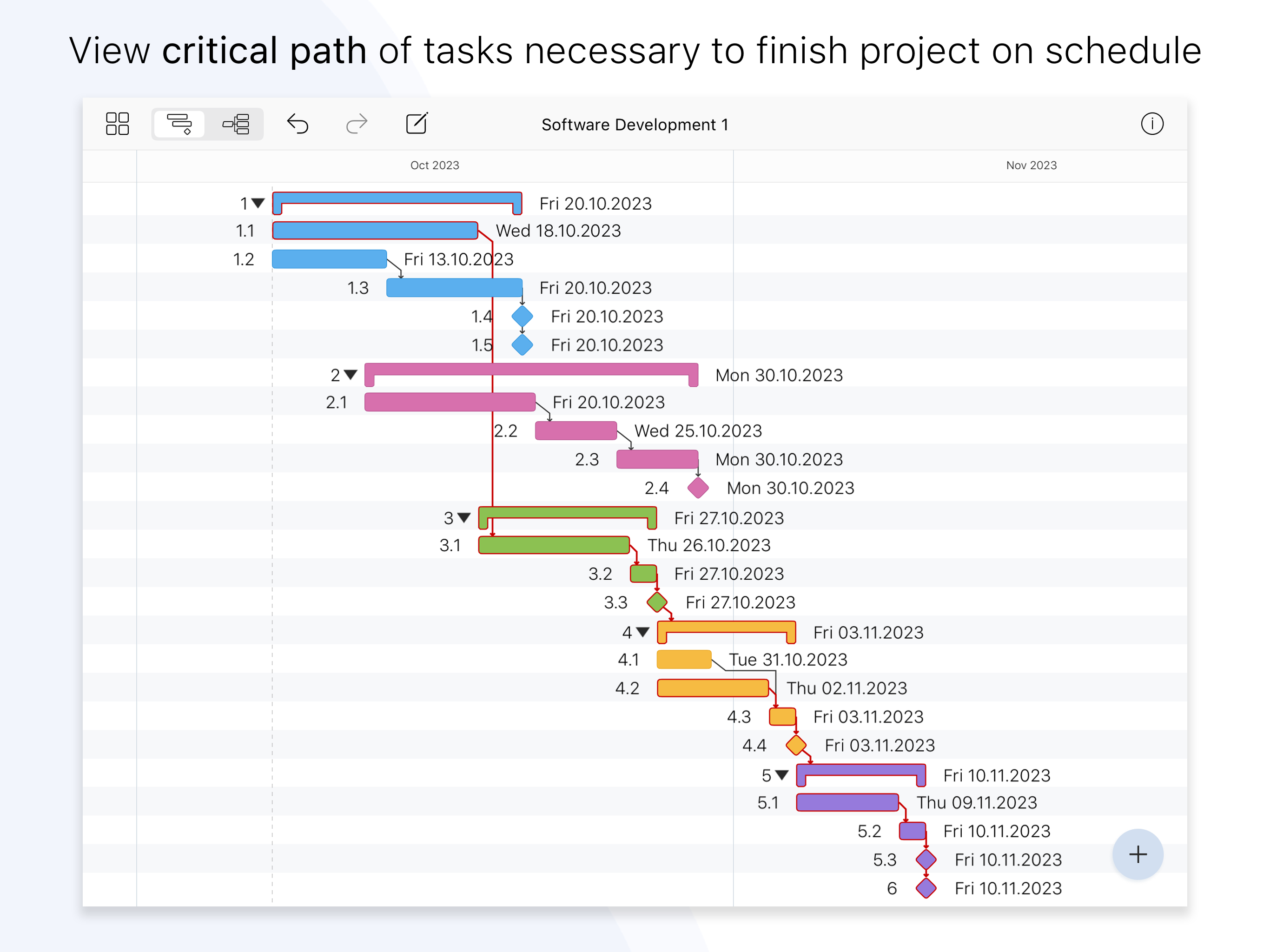 Project Office X: Gantt chart