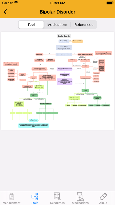 Waco Guide- Psychopharmacology Screenshot