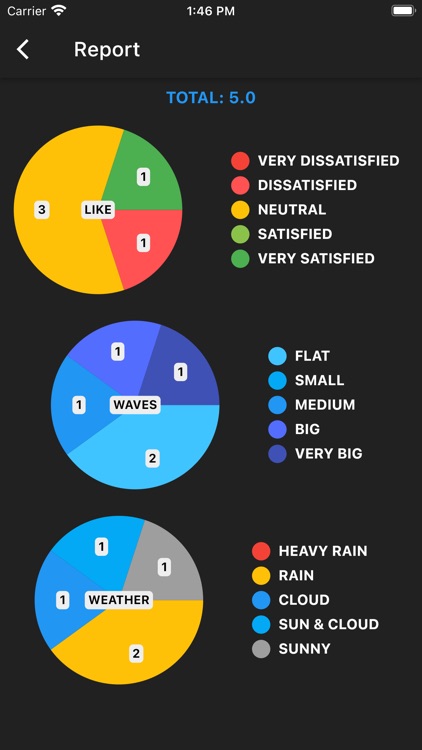 Surferz screenshot-4