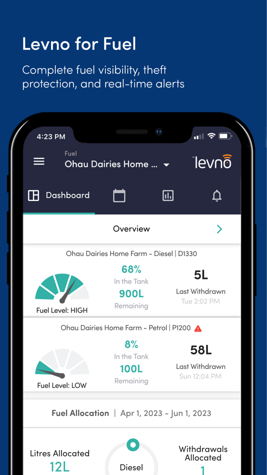 #4. Levno (iOS) Podle: Levno Limited