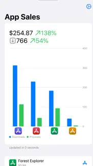 app sales+ iphone screenshot 1