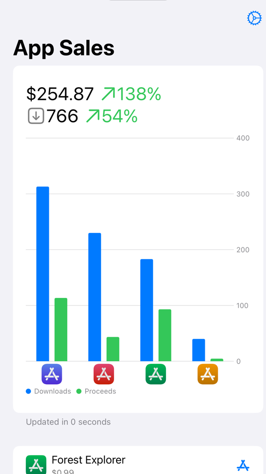 App Sales+ (macOS) 由: 256 Arts App Sales+ (macOS) 由: 256 Arts