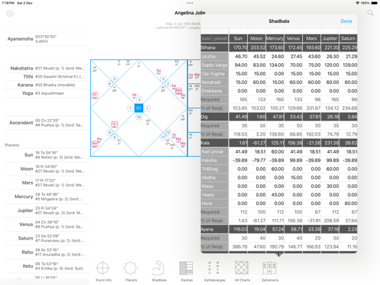 Jyotish Dashboard™のおすすめ画像5