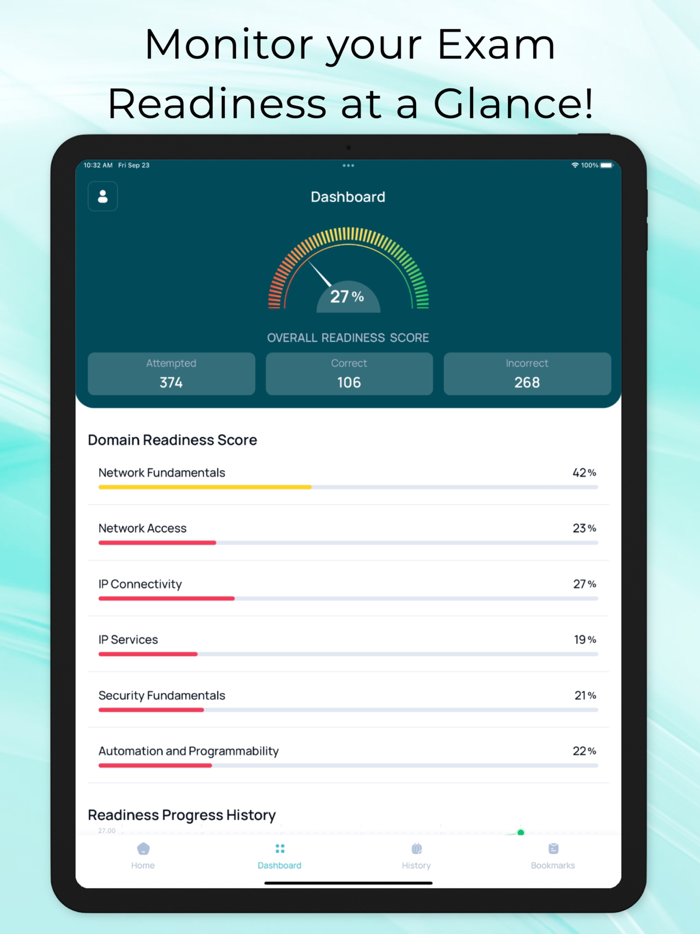 CCNA and CCNP CISCO Exam Prep