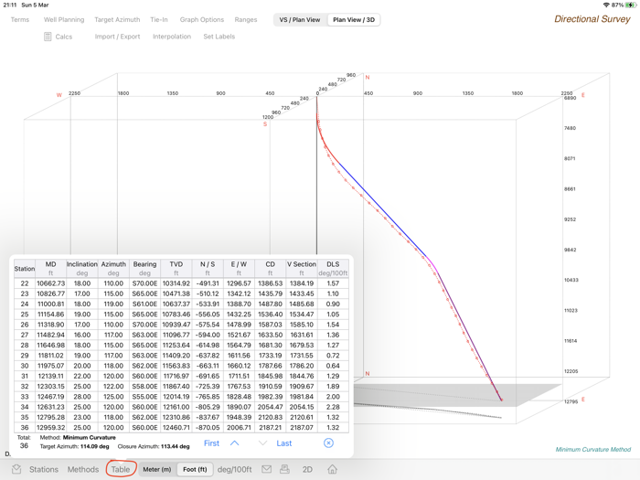 Directional Well Survey