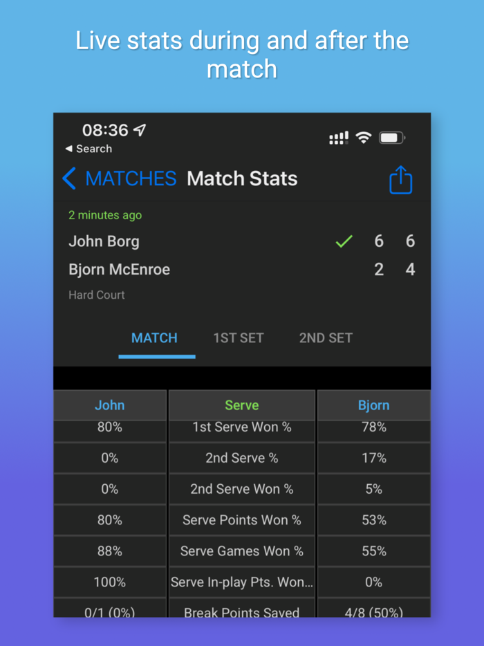 Tennis Stats and Score