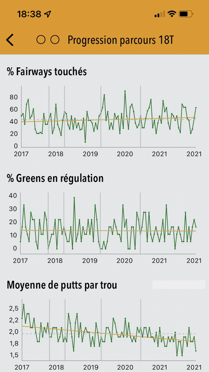 My golf scorecard and stats