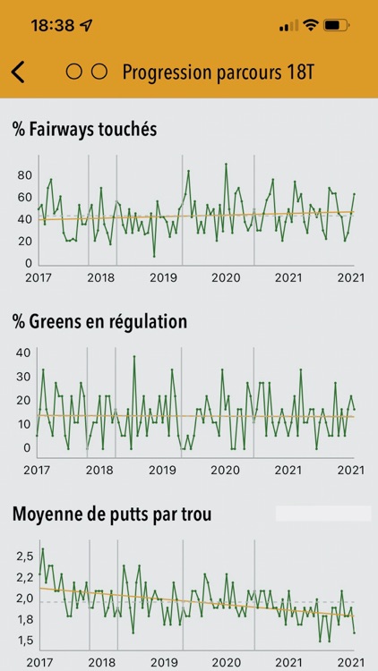 MonGolf - Score GPS Stats screenshot-5