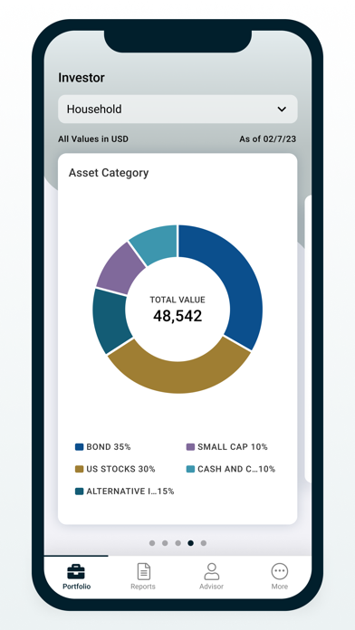 PX Data Screenshot