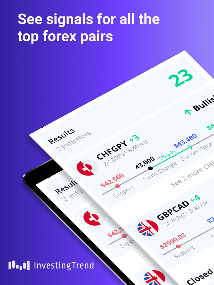 FX Market Trade Trends