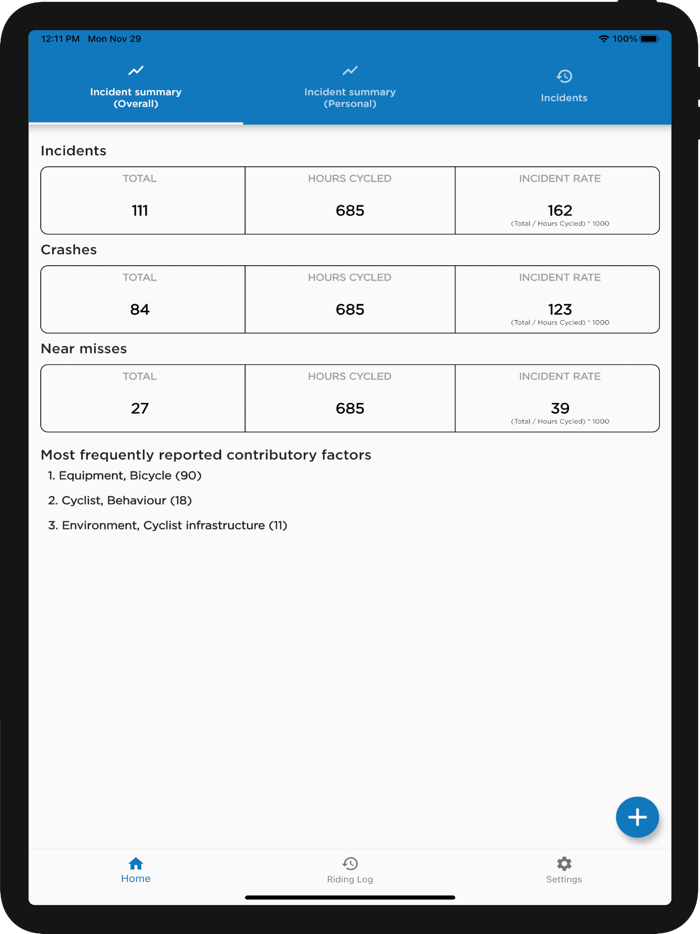 Cyclist Reporting of Incidents