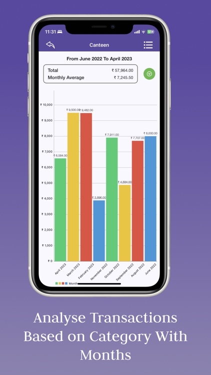 Daily Spend - Expense Tracker