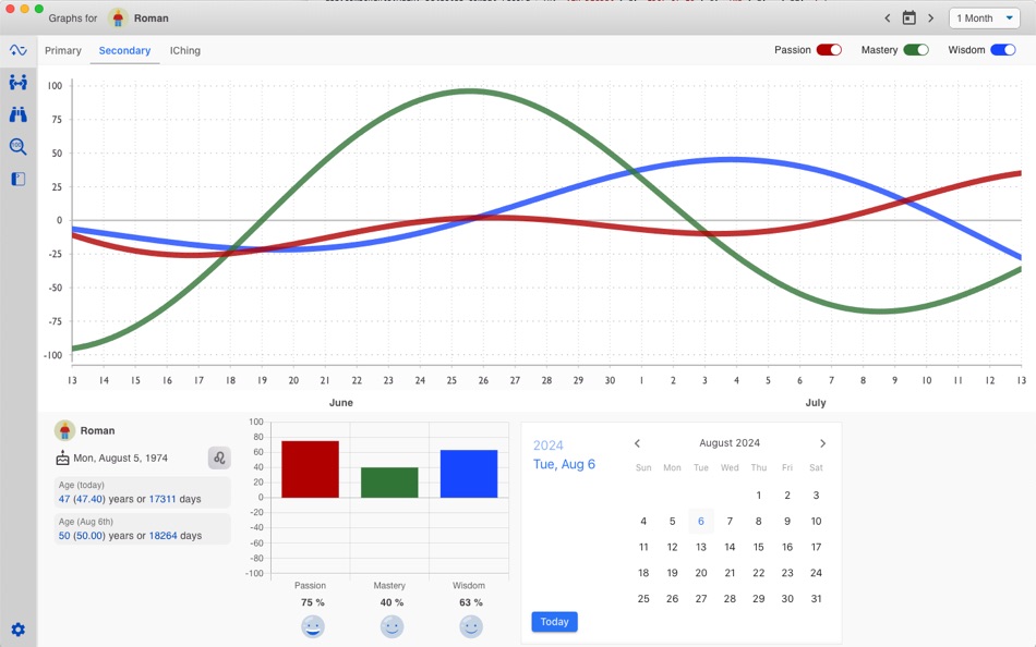 #7. Biorhythmer (macOS) Podle: Grzegorz Kacy